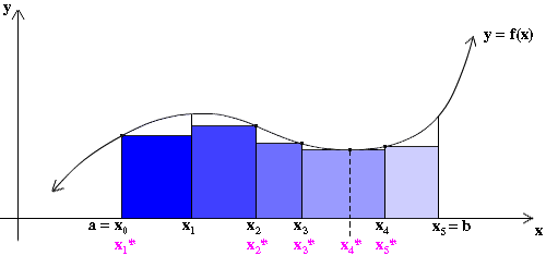 riemann sum