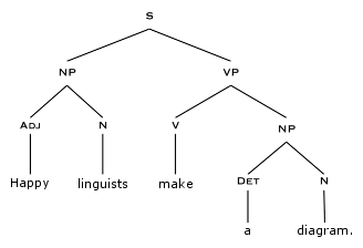 tree why_graphs002